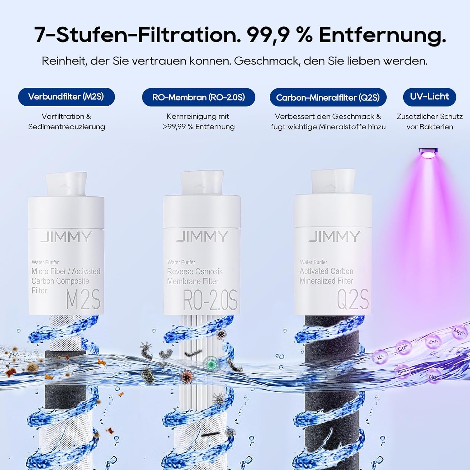 JIMMY M9 Pro + S9 Osmoseanlage mit Wassersprudler, Umkehrosmose-Wasserfilter für Trinkwasser, 7-stufige Filterung und Mineralien, 3S-Heizung, Kaltwasser, Echtzeit-TDS-Anzeige – Bild 3