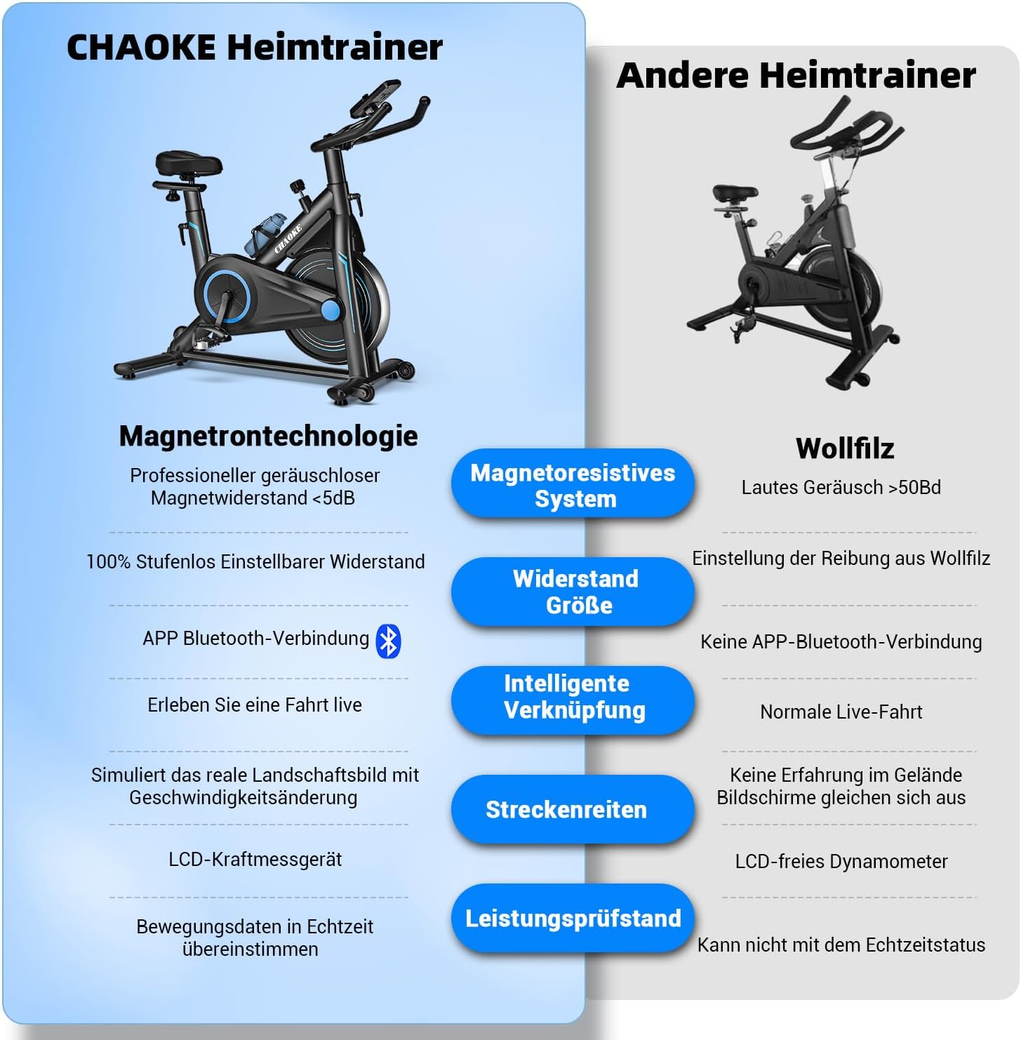 CHAOKE Indoor Cycling Bicycle (2025) – Magnetisches stationäres Fahrrad, extrem leise, langlebig, vollständig verstellbar für Heimfitness und Cardio, bequemer Sitz, 163,3 kg Kapazität für Krafttraining – Bild 8
