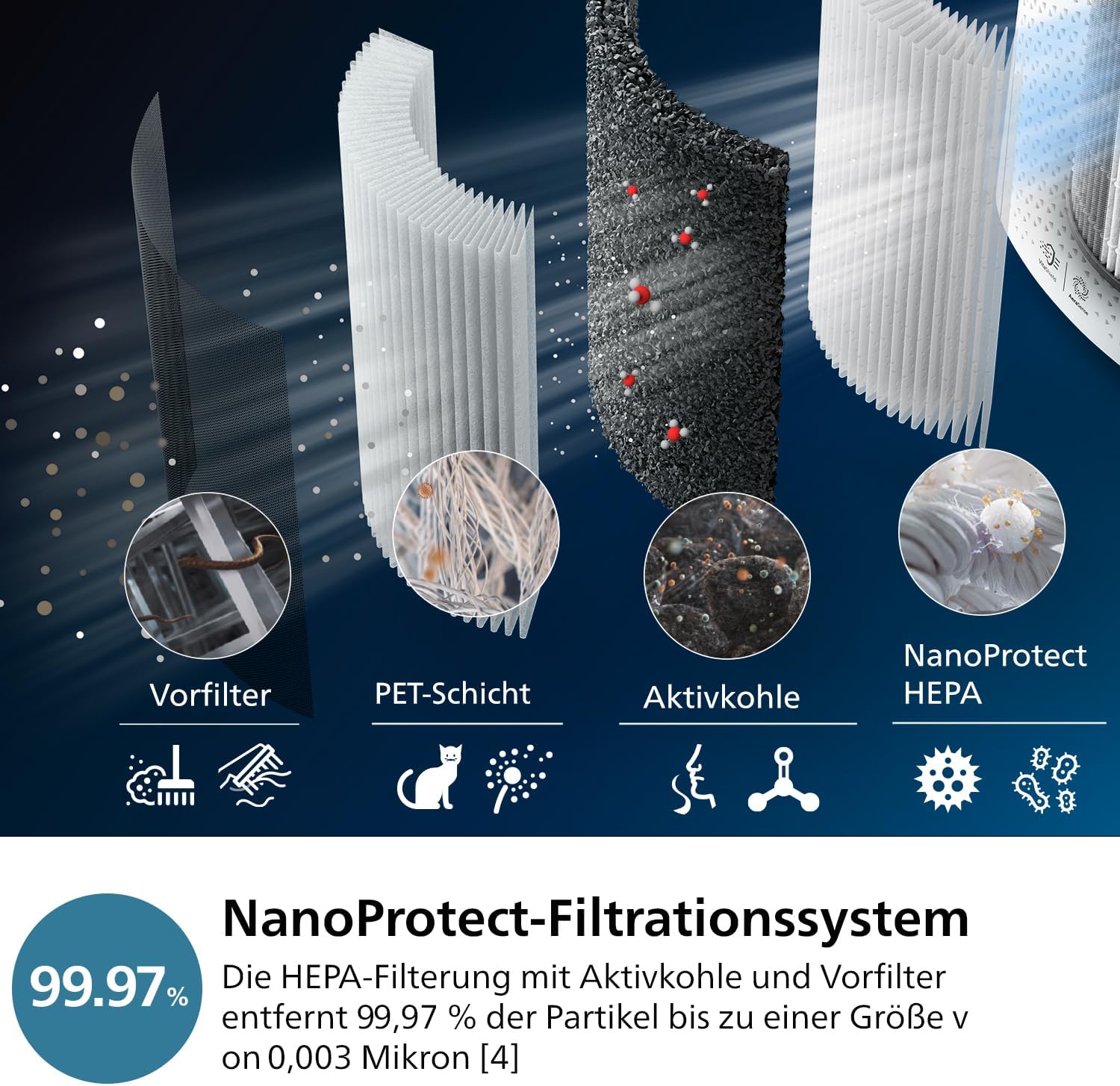 Philips 3000 Series 2-in-1-Kombi-Luftreinigungs- und Befeuchtungsgerät, 131 m², NanoProtect HEPA- und Aktivkohlefilter entfernt 99,97 % aller unsichtbaren Partikel, Weiß (AC3737/10) – Bild 4
