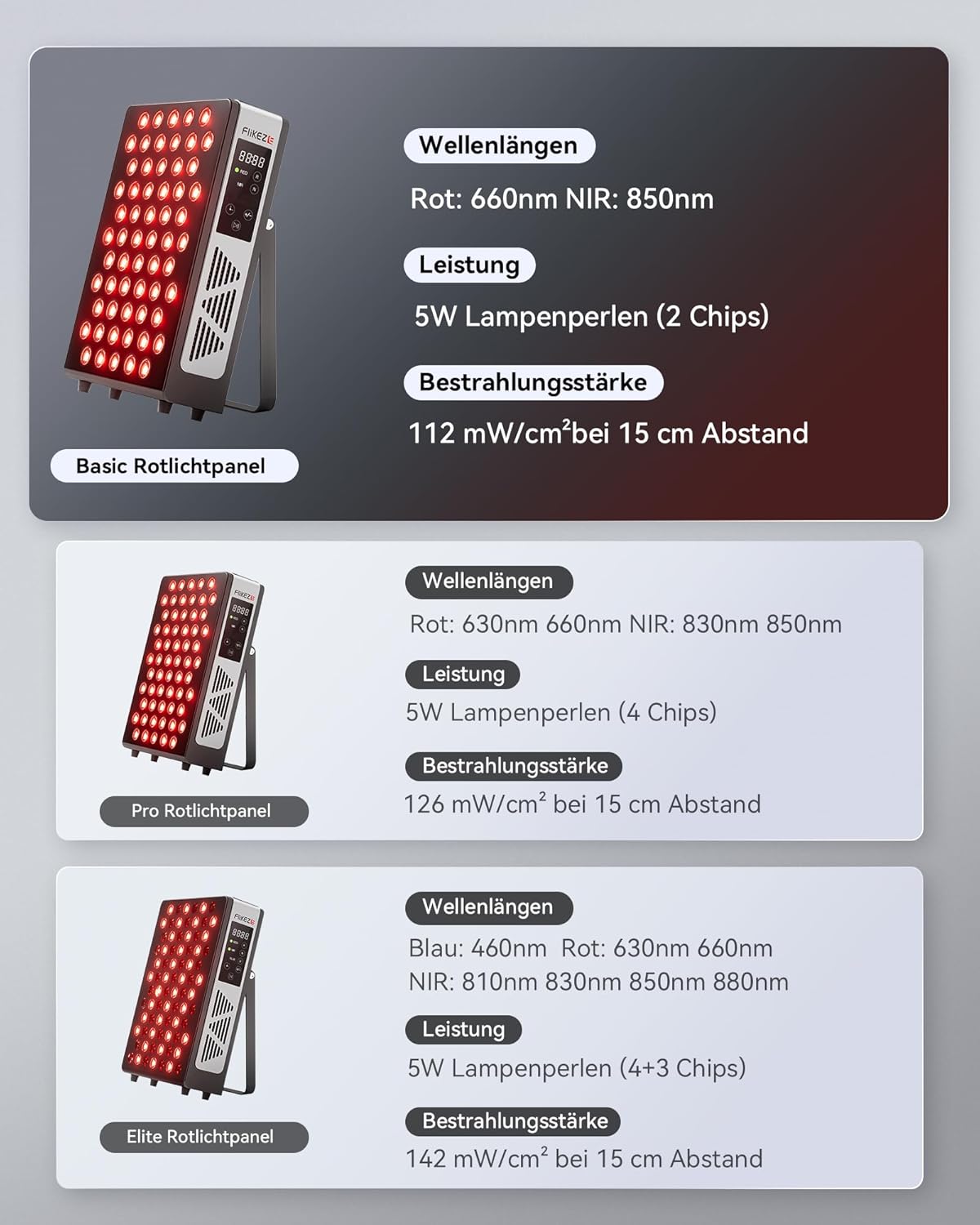FliKEZE Rotlichttherapie-Panel-Lampe, 60 LEDs, rotes Licht zur gezielten Behandlung von tiefem und oberflächlichem Gewebe, Infrarotlampe, geeignet für Familie, Sport und als Geschenk (BASIC 60) – Bild 6