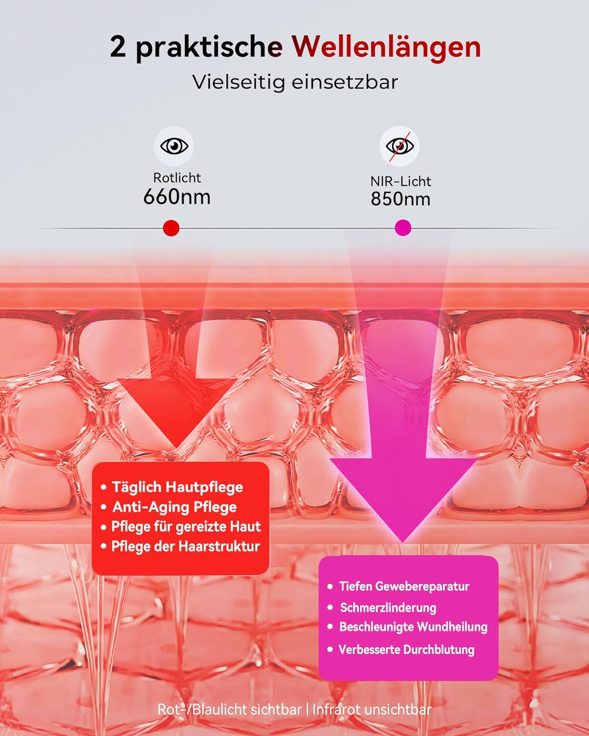 FliKEZE Rotlichttherapie-Panel-Lampe, 60 LEDs, rotes Licht zur gezielten Behandlung von tiefem und oberflächlichem Gewebe, Infrarotlampe, geeignet für Familie, Sport und als Geschenk (BASIC 60) – Bild 4