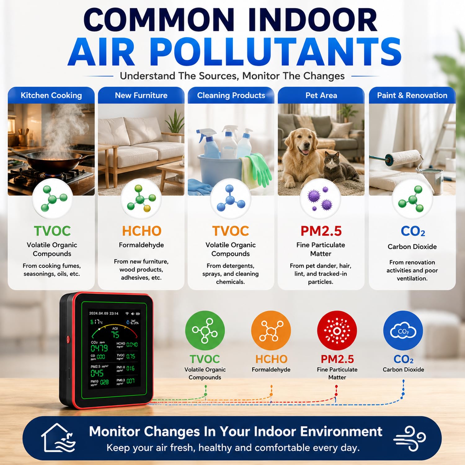 15-in-1-WLAN-Raumluftqualitätsmonitor mit App, CO₂-, TVOC-, HCHO-, PM2,5- und PM10-Monitor, Temperatur- und Luftfeuchtigkeitsanzeige, Farbdisplay, Luftqualitätsalarm für Zuhause und Büro – Bild 8