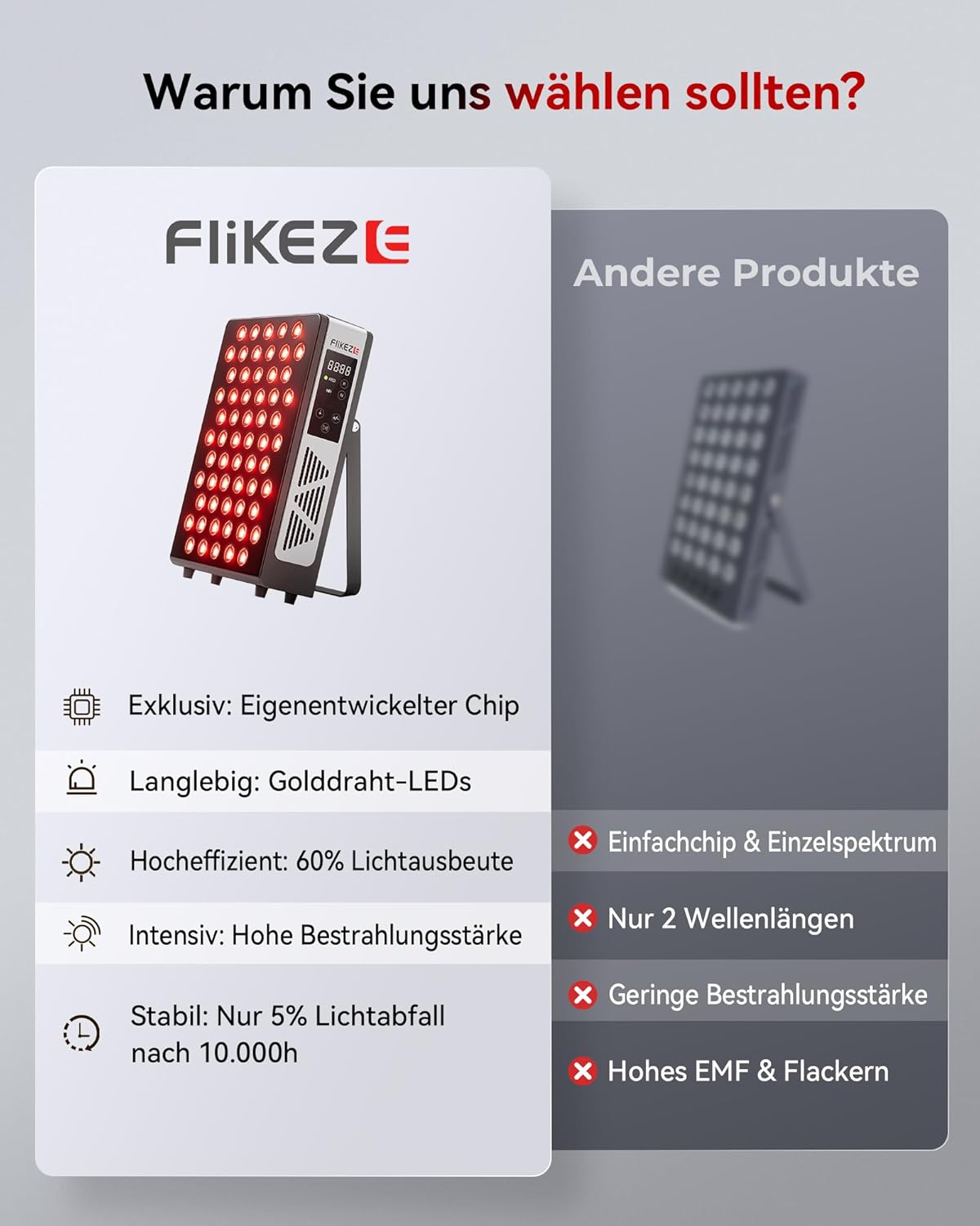 FliKEZE Rotlichttherapie-Panel-Lampe, 60 LEDs, rotes Licht zur gezielten Behandlung von tiefem und oberflächlichem Gewebe, Infrarotlampe, geeignet für Familie, Sport und als Geschenk (BASIC 60) – Bild 7