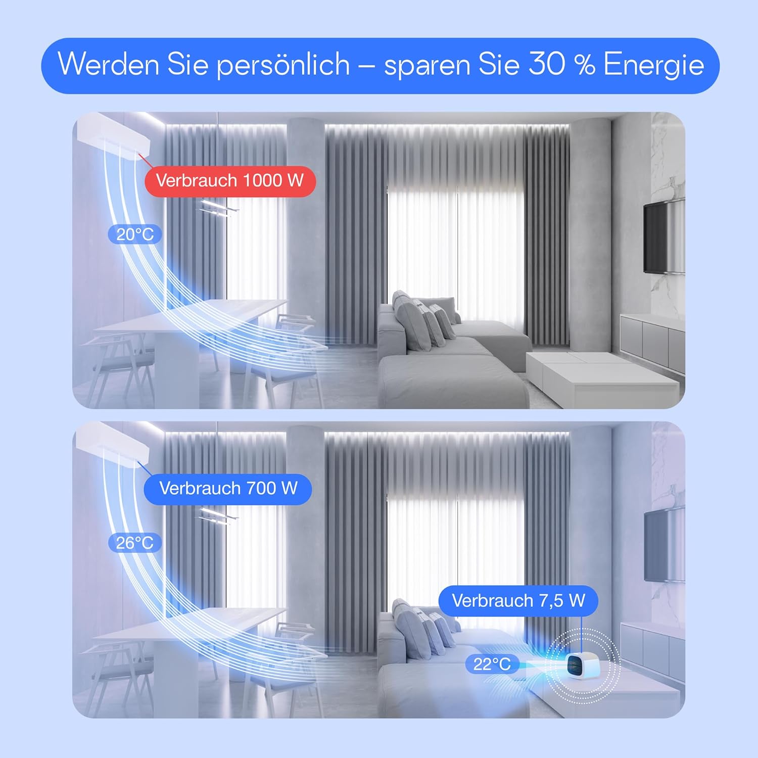 Evapolar evaCHILL Luftkühler und Luftbefeuchter, leise und tragbar, Kühler für Zuhause, Büro, Camping, Reisen, USB-Anschluss für einfachen Anschluss und integriertes LED-Nachtlicht, Grau – Bild 5