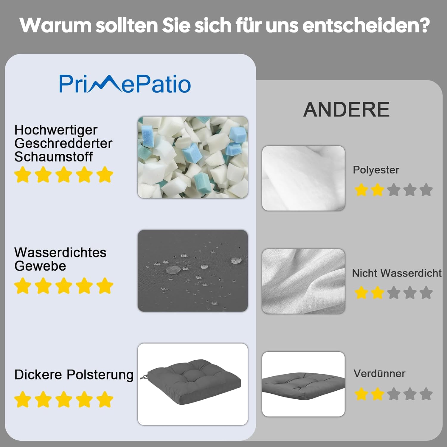 2er-Set Outdoor-Sitzkissen, wasserdicht, 50 x 50 x 8 cm, UV-beständige Kissen für Gartenstühle, Terrassenmöbel, Rattanstuhl, langlebige Stuhlkissen für Balkon, Pool, Camping, Grau – Bild 6
