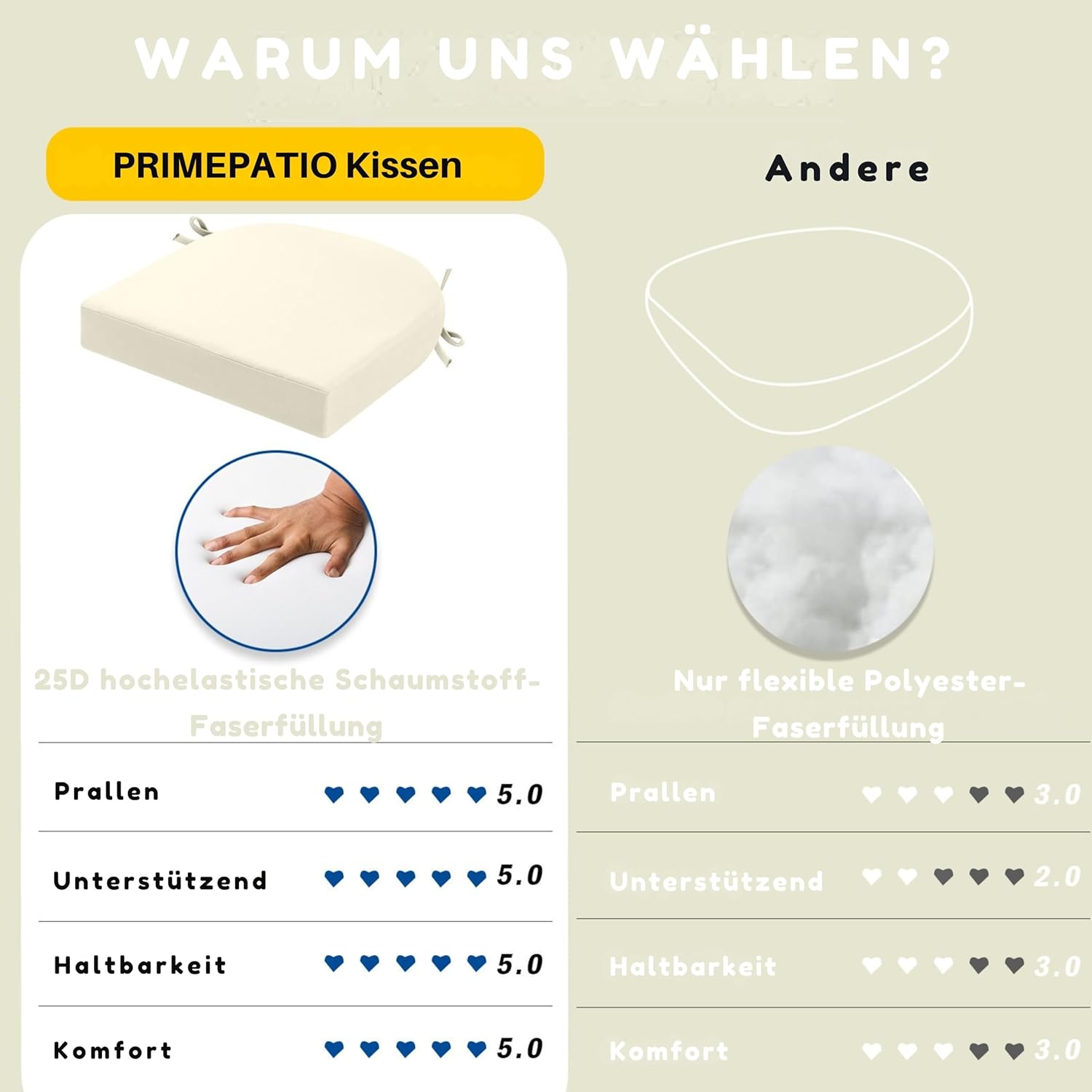 Stuhlkissen für den Außenbereich, 2er-Set, Terrassenstuhlkissen für Gartenmöbel, wasserdicht mit Bändern, Sitzkissen für den Außenbereich, Terrassenstuhlkissen, Esszimmerstuhl, 40 x 40, Beige – Bild 4