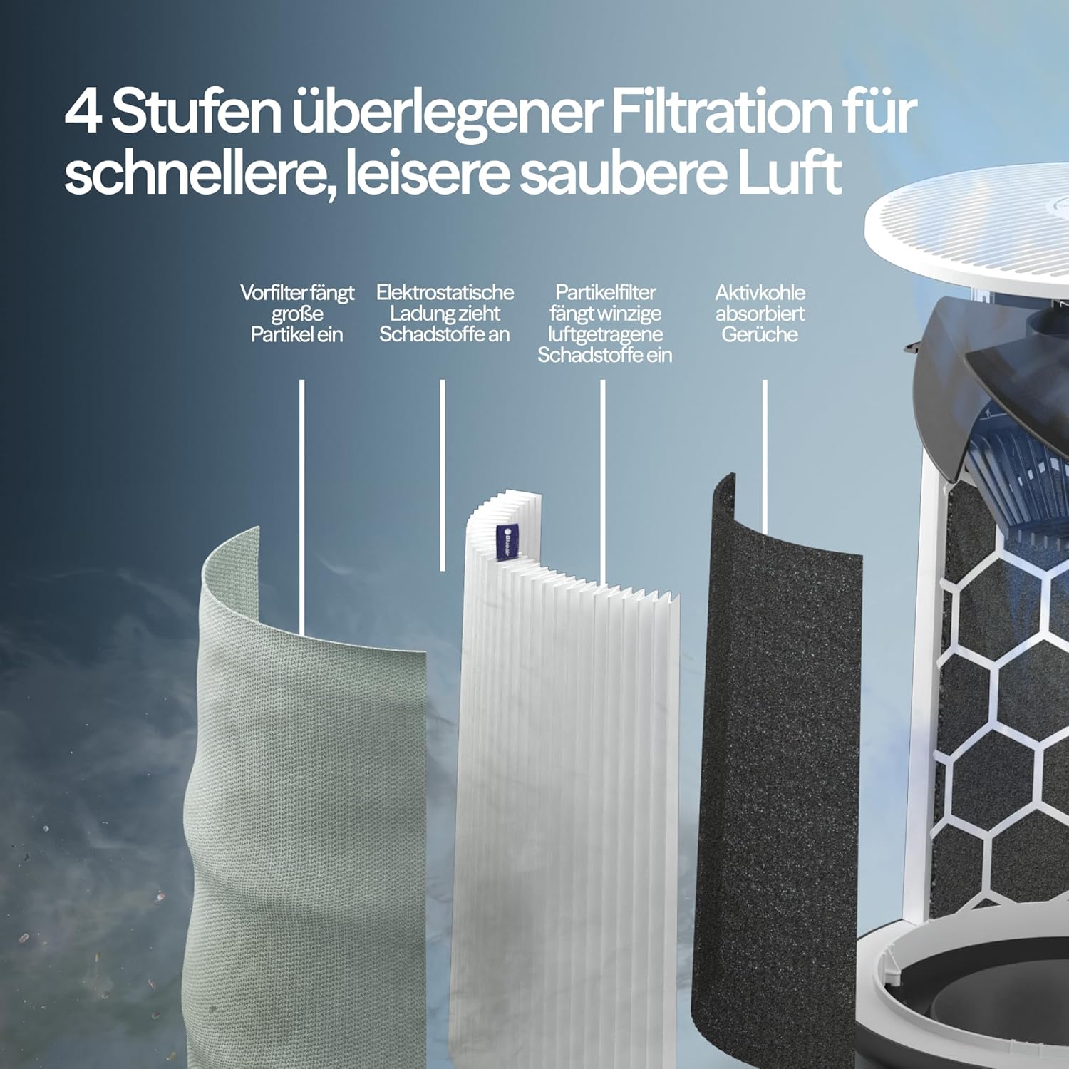 BLUEAIR Luftreiniger für Räume bis 43 m² – Smart, leise, HEPA Silent-Technologie, ideal für Zuhause, Schlafzimmer, Kinderzimmer, gegen Staub, Allergene, Rauch, Schimmel, Tierhaare – Blue Pure 511i max – Bild 7