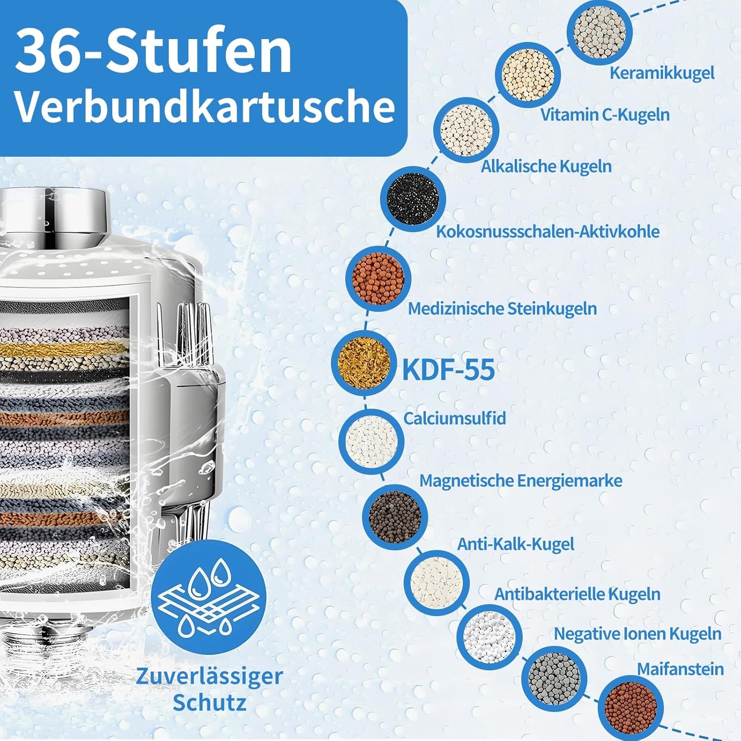 36-stufiger Duschfilter mit Vitamin C & E, 2 Filterkartuschen zur Entfernung von hartem Wasser, Chlor und Schwermetallen, Kalkfilterdusche mit Ventilatorflügeln, verbessert Haut/Haare/Nägel, Wasserfilterdusche – Bild 3