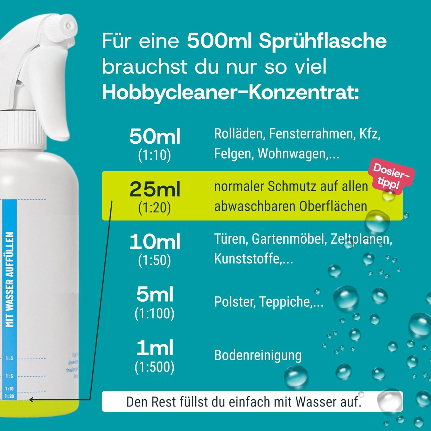 Hobby Cleaner, nachhaltiger Allzweckreiniger für Freizeit, Haus und Garten, 2 x 500 ml Konzentrat, hochwirksamer, professioneller Reiniger für Autos, Wohnwagen, Kunststoffelemente, Polster, Gartenmöbel – Bild 4