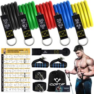 Resistance Bands Widerstandsbänder...
